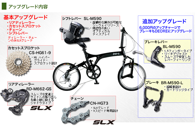 アップグレード内容